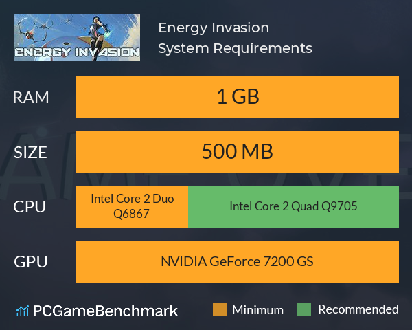 Energy Invasion System Requirements PC Graph - Can I Run Energy Invasion Energy Invasion System Requirements PC Graph - Can I Run Energy Invasion
