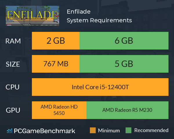 Enfilade System Requirements PC Graph - Can I Run Enfilade Enfilade System Requirements PC Graph - Can I Run Enfilade