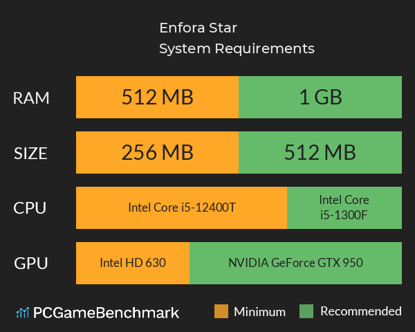 Enfora Star System Requirements PC Graph - Can I Run Enfora Star Enfora Star System Requirements PC Graph - Can I Run Enfora Star