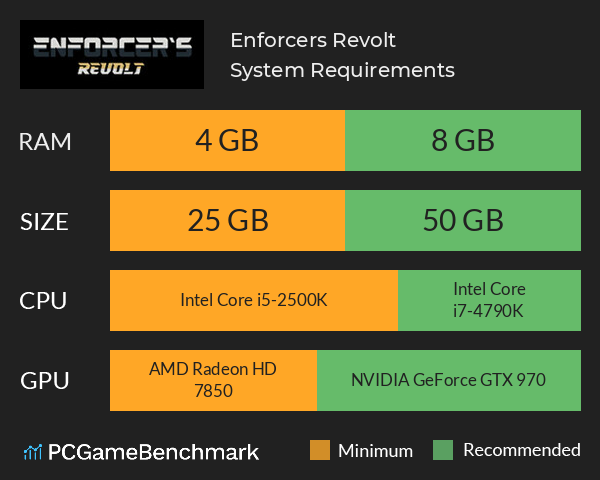 Enforcers Revolt System Requirements PC Graph - Can I Run Enforcers Revolt Enforcers Revolt System Requirements PC Graph - Can I Run Enforcers Revolt