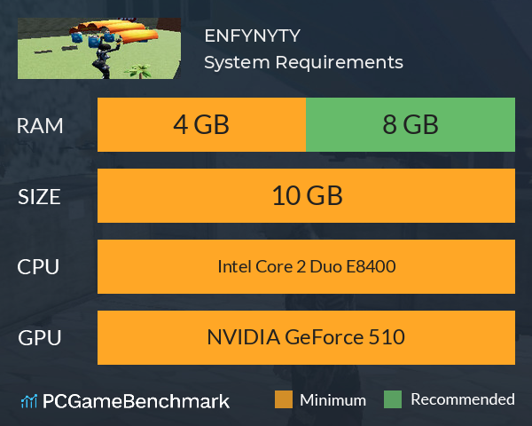 ENFYNYTY System Requirements PC Graph - Can I Run ENFYNYTY ENFYNYTY System Requirements PC Graph - Can I Run ENFYNYTY