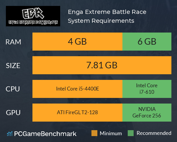 Enga Extreme Battle Race System Requirements PC Graph - Can I Run Enga Extreme Battle Race