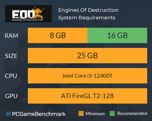 Engines Of Destruction System Requirements PC Graph - Can I Run Engines Of Destruction Engines Of Destruction System Requirements PC Graph - Can I Run Engines Of Destruction