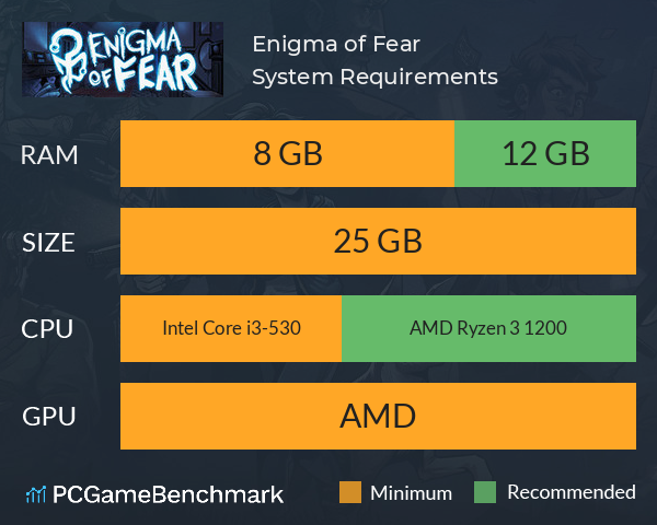 Enigma of Fear System Requirements PC Graph - Can I Run Enigma of Fear Enigma of Fear System Requirements PC Graph - Can I Run Enigma of Fear