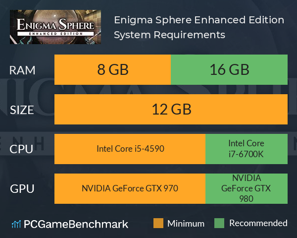 Enigma Sphere :Enhanced Edition System Requirements PC Graph - Can I Run Enigma Sphere :Enhanced Edition
