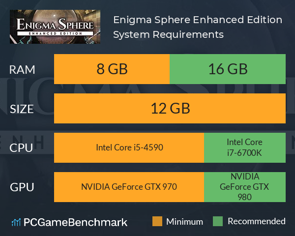 Enigma Sphere :Enhanced Edition System Requirements PC Graph - Can I Run Enigma Sphere :Enhanced Edition Enigma Sphere :Enhanced Edition System Requirements PC Graph - Can I Run Enigma Sphere :Enhanced Edition