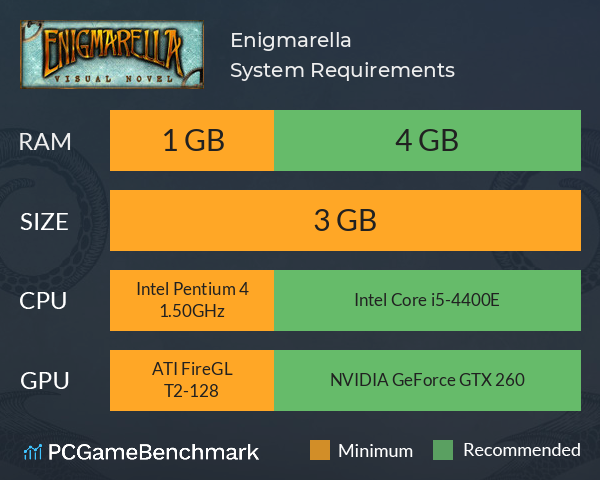 Enigmarella System Requirements PC Graph - Can I Run Enigmarella Enigmarella System Requirements PC Graph - Can I Run Enigmarella