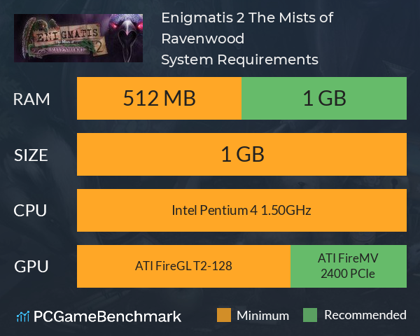 Enigmatis 2: The Mists of Ravenwood System Requirements PC Graph - Can I Run Enigmatis 2: The Mists of Ravenwood