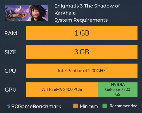 Enigmatis 3: The Shadow of Karkhala System Requirements PC Graph - Can I Run Enigmatis 3: The Shadow of Karkhala