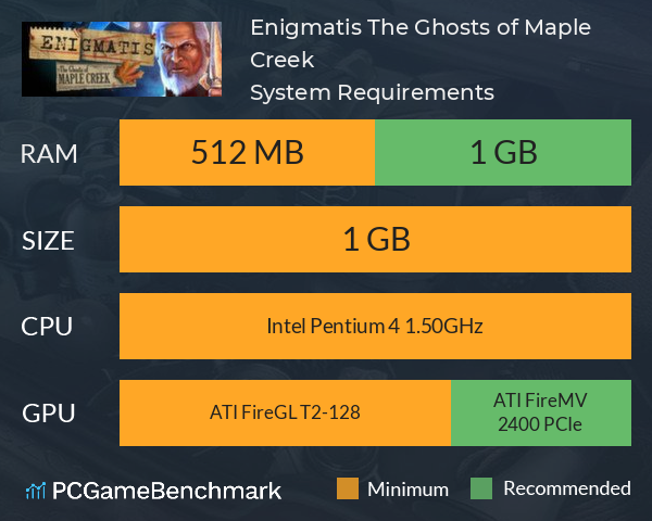 Enigmatis: The Ghosts of Maple Creek System Requirements PC Graph - Can I Run Enigmatis: The Ghosts of Maple Creek