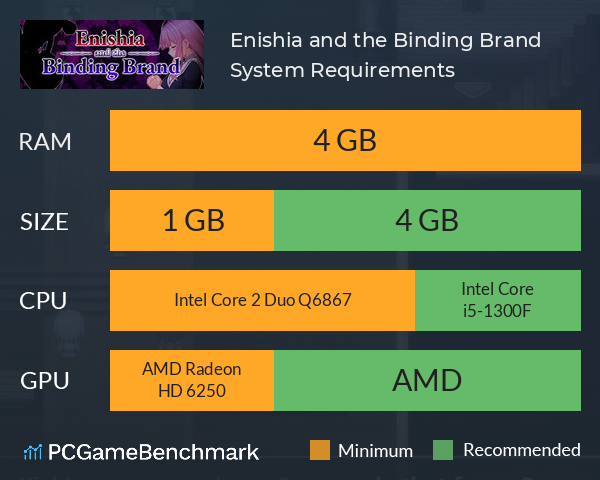 Enishia and the Binding Brand System Requirements PC Graph - Can I Run Enishia and the Binding Brand Enishia and the Binding Brand System Requirements PC Graph - Can I Run Enishia and the Binding Brand