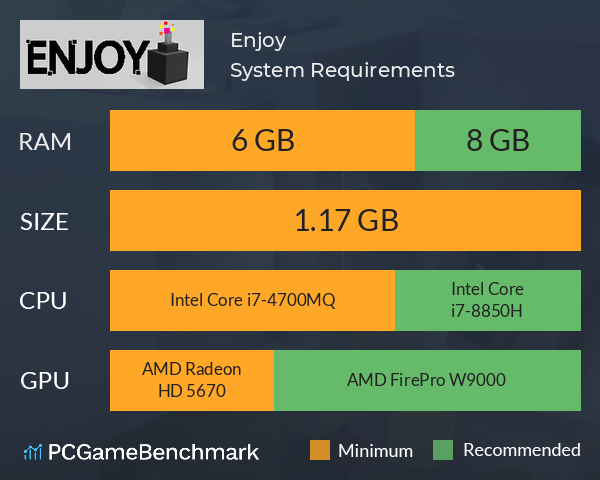 Enjoy System Requirements PC Graph - Can I Run Enjoy Enjoy System Requirements PC Graph - Can I Run Enjoy