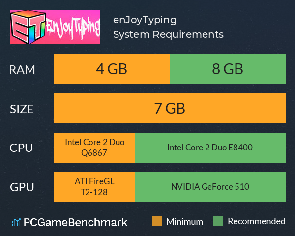 enJoyTyping System Requirements PC Graph - Can I Run enJoyTyping