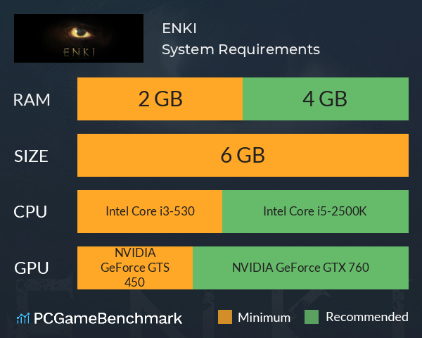 ENKI System Requirements PC Graph - Can I Run ENKI