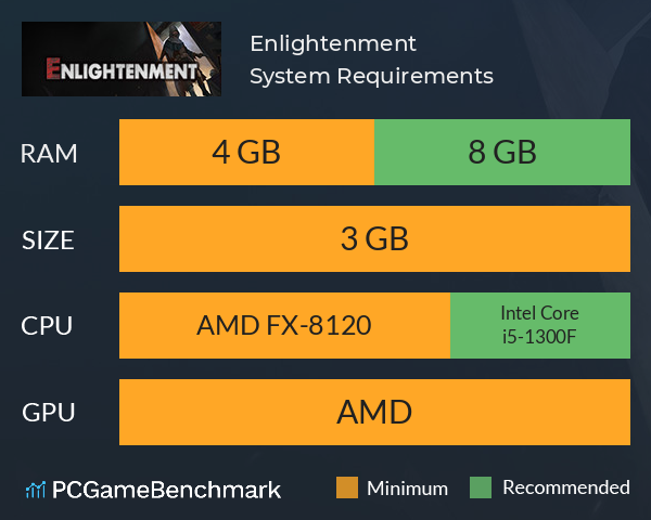 Enlightenment System Requirements PC Graph - Can I Run Enlightenment