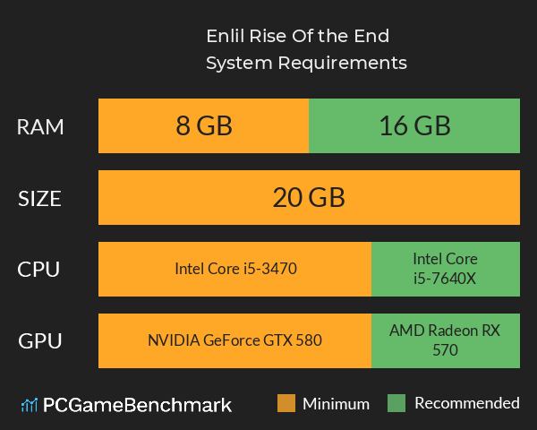 Enlil: Rise Of the End System Requirements PC Graph - Can I Run Enlil: Rise Of the End Enlil: Rise Of the End System Requirements PC Graph - Can I Run Enlil: Rise Of the End