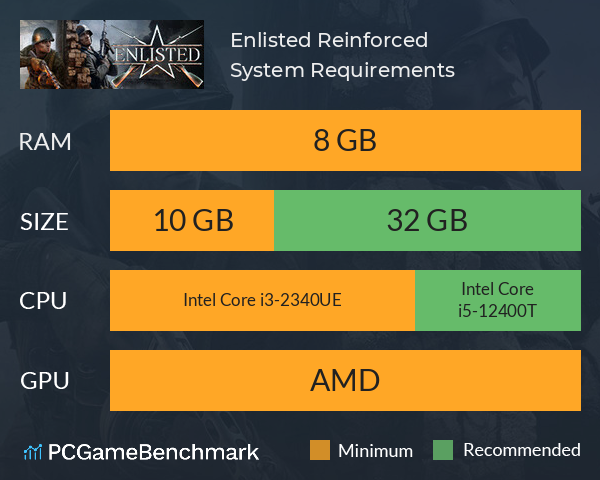 Enlisted: Reinforced System Requirements PC Graph - Can I Run Enlisted: Reinforced