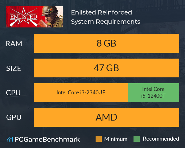 Enlisted: Reinforced System Requirements PC Graph - Can I Run Enlisted: Reinforced