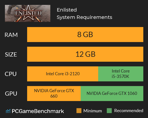 Enlisted System Requirements PC Graph - Can I Run Enlisted