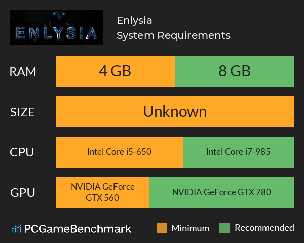 Enlysia System Requirements PC Graph - Can I Run Enlysia