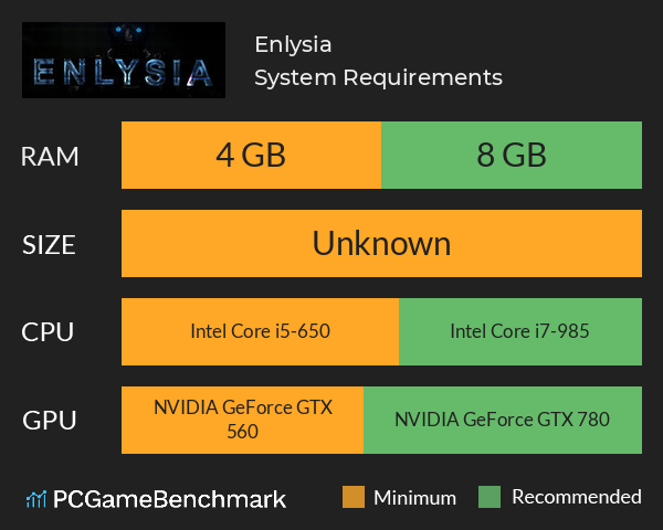 Enlysia System Requirements PC Graph - Can I Run Enlysia Enlysia System Requirements PC Graph - Can I Run Enlysia