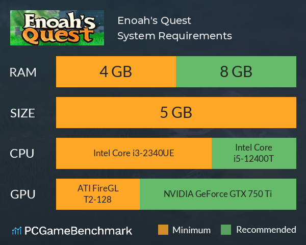 Enoah's Quest System Requirements PC Graph - Can I Run Enoah's Quest Enoah's Quest System Requirements PC Graph - Can I Run Enoah's Quest