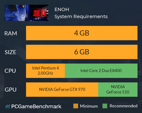ENOH System Requirements PC Graph - Can I Run ENOH ENOH System Requirements PC Graph - Can I Run ENOH