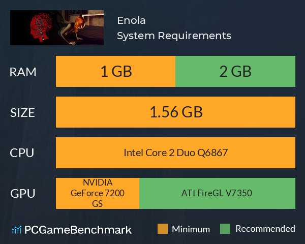 Enola System Requirements PC Graph - Can I Run Enola