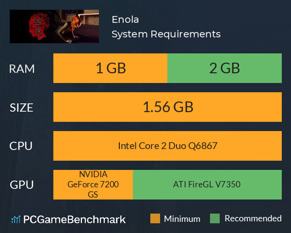 Enola System Requirements PC Graph - Can I Run Enola Enola System Requirements PC Graph - Can I Run Enola