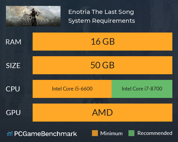 Enotria: The Last Song System Requirements PC Graph - Can I Run Enotria: The Last Song