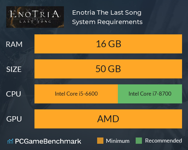 Enotria: The Last Song System Requirements PC Graph - Can I Run Enotria: The Last Song