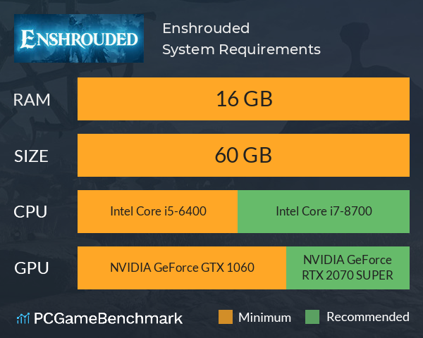 Enshrouded System Requirements PC Graph - Can I Run Enshrouded