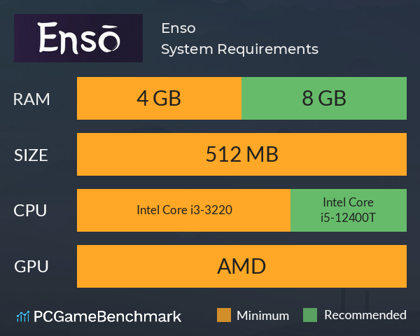 Enso System Requirements PC Graph - Can I Run Enso Enso System Requirements PC Graph - Can I Run Enso