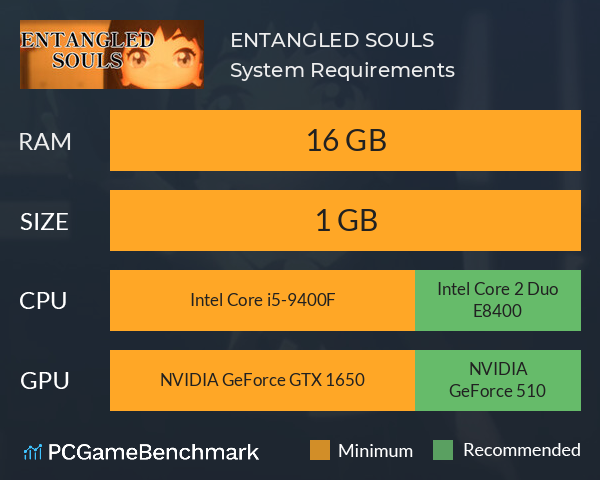ENTANGLED SOULS System Requirements PC Graph - Can I Run ENTANGLED SOULS ENTANGLED SOULS System Requirements PC Graph - Can I Run ENTANGLED SOULS