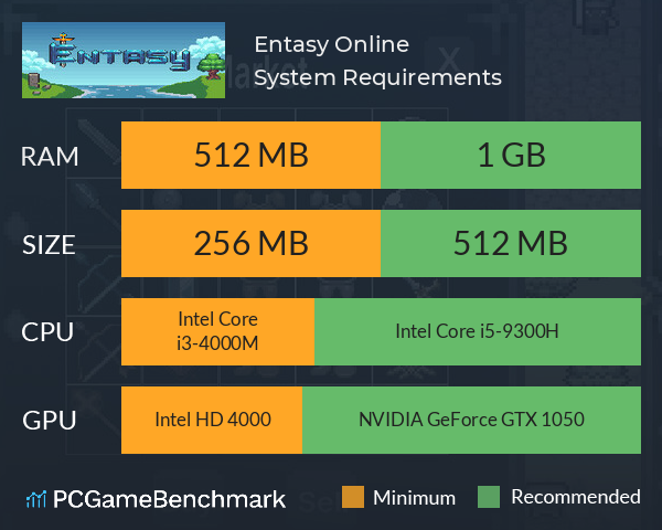 Entasy Online System Requirements PC Graph - Can I Run Entasy Online