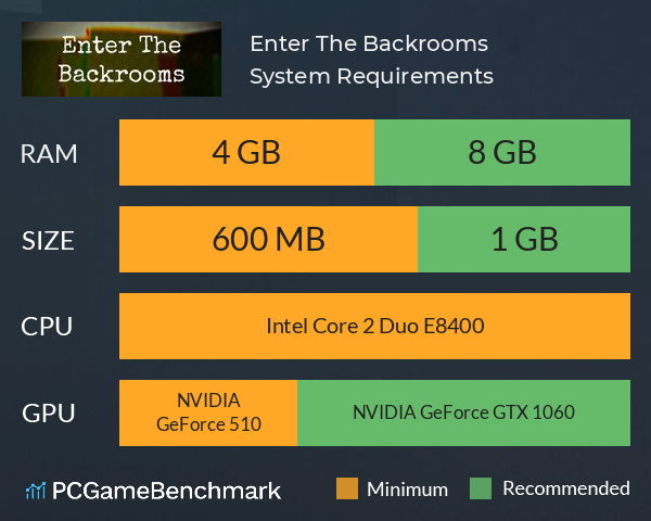 Enter The Backrooms System Requirements PC Graph - Can I Run Enter The Backrooms
