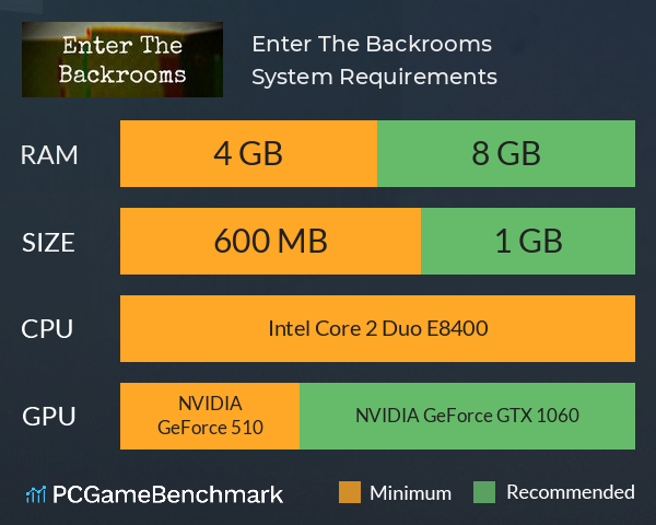 Enter The Backrooms