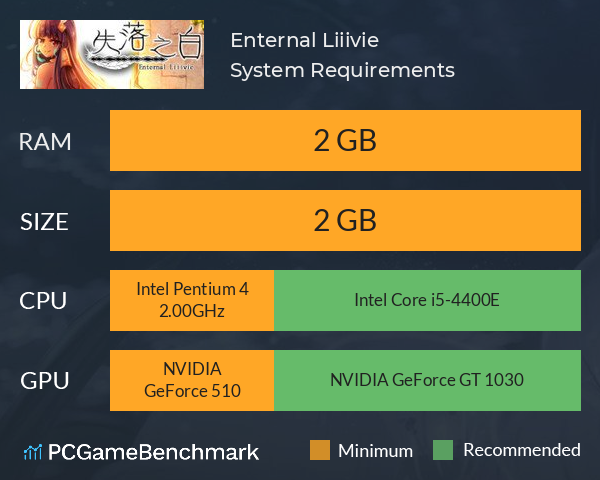 Enternal Liiivie System Requirements PC Graph - Can I Run Enternal Liiivie