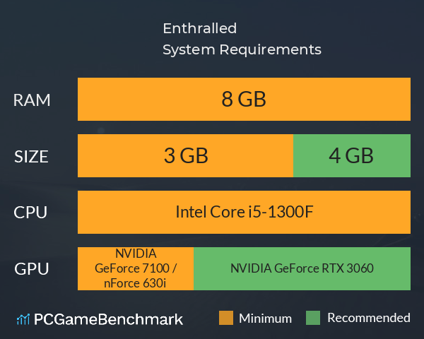 Enthralled System Requirements PC Graph - Can I Run Enthralled Enthralled System Requirements PC Graph - Can I Run Enthralled