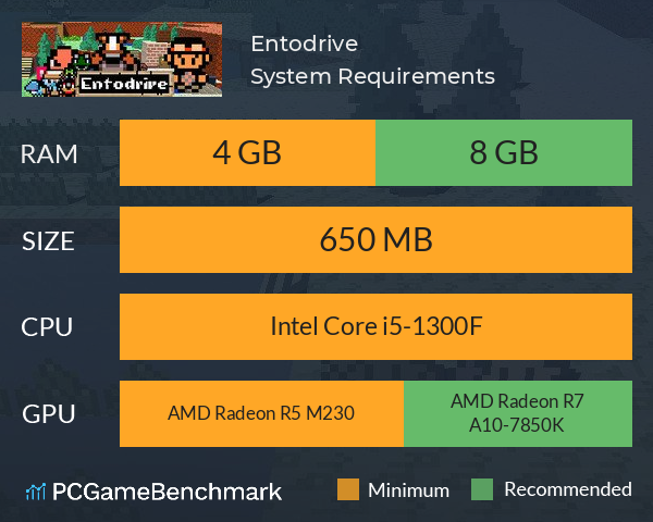 Entodrive System Requirements PC Graph - Can I Run Entodrive Entodrive System Requirements PC Graph - Can I Run Entodrive