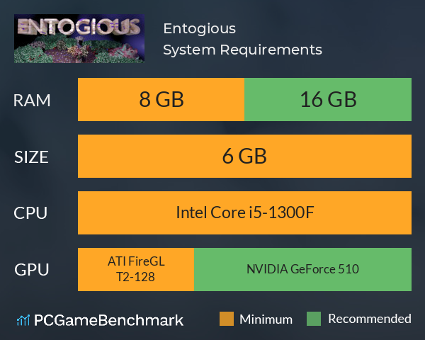 Entogious System Requirements PC Graph - Can I Run Entogious Entogious System Requirements PC Graph - Can I Run Entogious