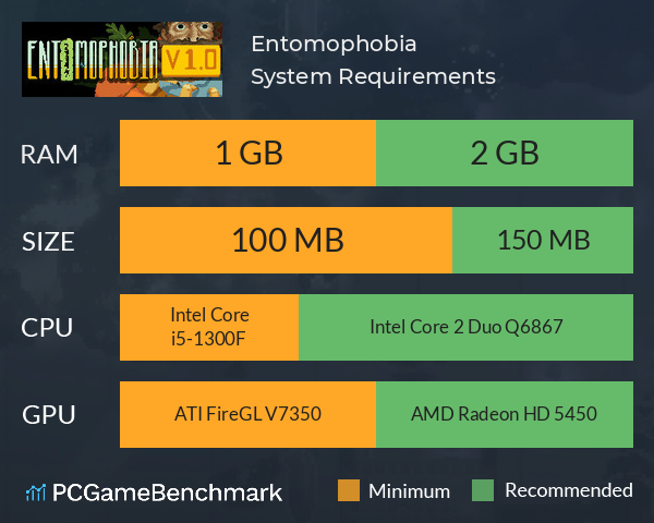 Entomophobia System Requirements PC Graph - Can I Run Entomophobia Entomophobia System Requirements PC Graph - Can I Run Entomophobia