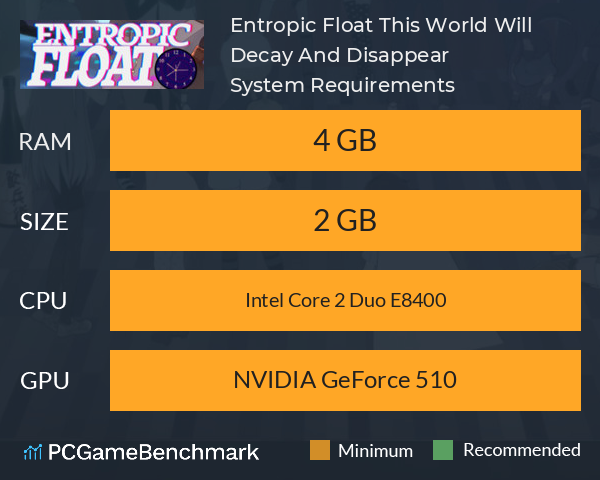 Entropic Float: This World Will Decay And Disappear System Requirements PC Graph - Can I Run Entropic Float: This World Will Decay And Disappear