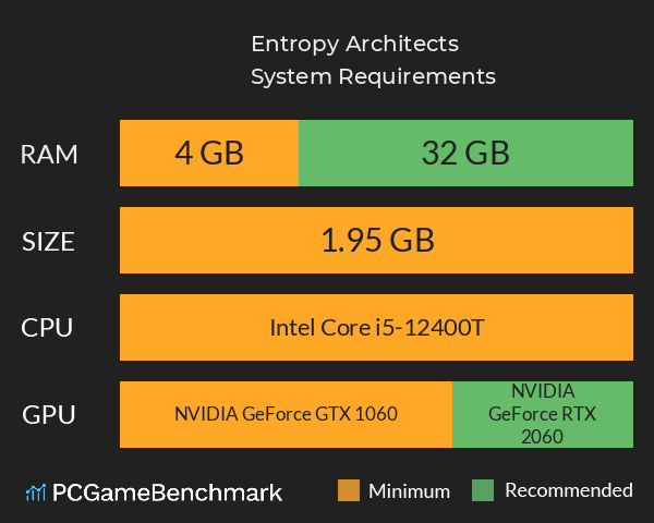 Entropy Architects System Requirements PC Graph - Can I Run Entropy Architects Entropy Architects System Requirements PC Graph - Can I Run Entropy Architects