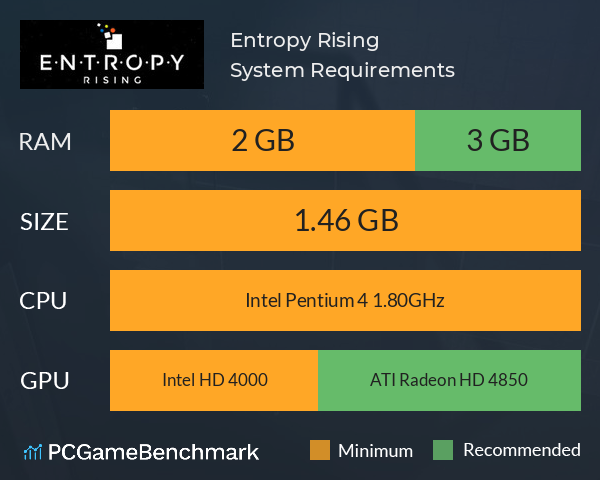 Entropy Rising System Requirements PC Graph - Can I Run Entropy Rising