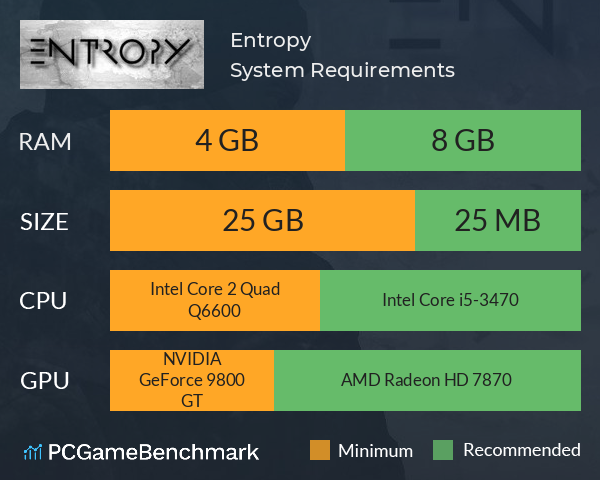 Entropy System Requirements PC Graph - Can I Run Entropy Entropy System Requirements PC Graph - Can I Run Entropy