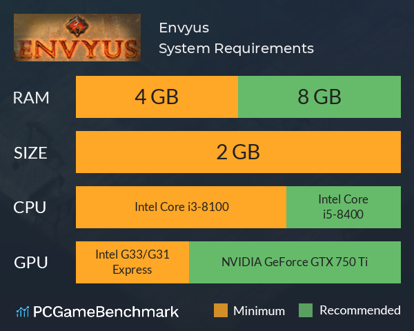 Envyus System Requirements PC Graph - Can I Run Envyus