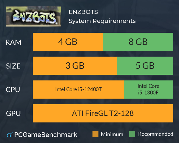 ENZBOTS System Requirements PC Graph - Can I Run ENZBOTS ENZBOTS System Requirements PC Graph - Can I Run ENZBOTS