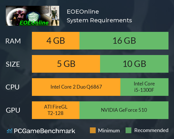 EOEOnline System Requirements PC Graph - Can I Run EOEOnline