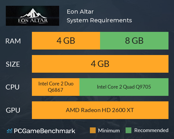 Eon Altar System Requirements PC Graph - Can I Run Eon Altar Eon Altar System Requirements PC Graph - Can I Run Eon Altar